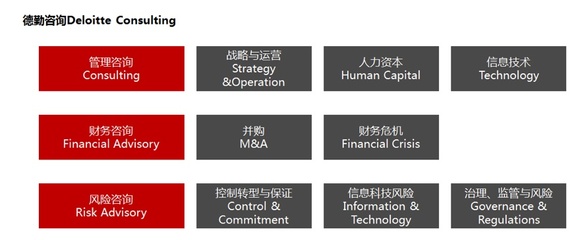 從IBM、埃森哲或四大咨詢起步，哪條路徑更適合進(jìn)入MBB的人力資源管理咨詢？