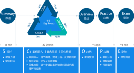 企業(yè)管理咨詢中心信息化學(xué)習(xí)平臺 合肥培訓(xùn)驅(qū)動人力資源發(fā)展