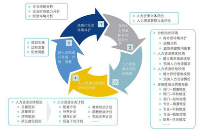 人力資源管理咨詢 提升企業(yè)組織效能的關(guān)鍵